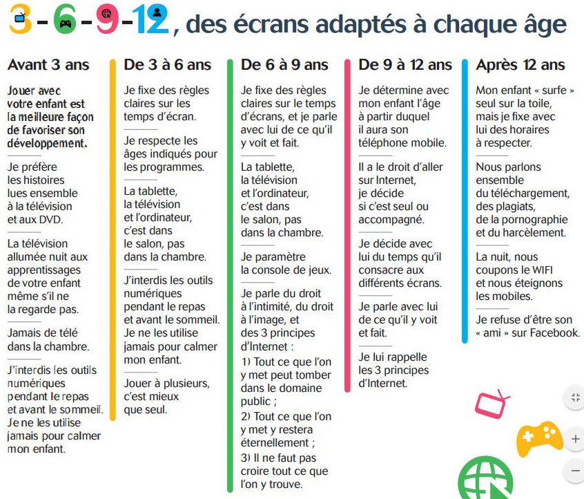 Et si on parlait de l'utilisation que font vos enfants des smartphones ?