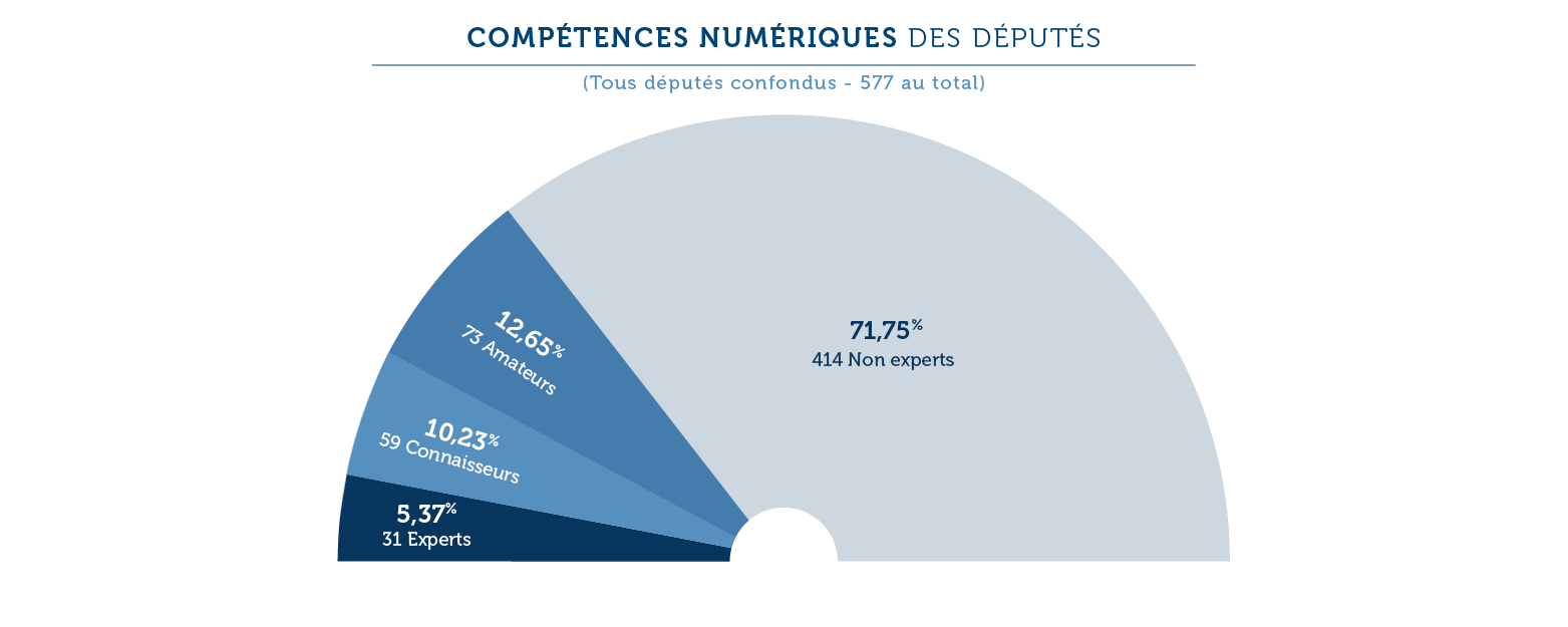 competences-digitales-deputes-assemblee-infographie-2-V5